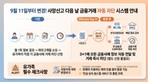 전 금융권 4,890곳 적용! 사망신고 후 달라지는 금융거래 5가지 8 사망신고후